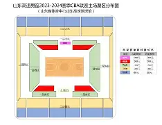 欧宝网页版 -关于山东男篮内部会议纪要流出——加时末段止住颓势，CBA常规赛使命明确，赛季目标并未改变的信息